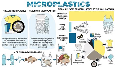 laboratory that analyzes microplastics|environmental impact of microplastics.